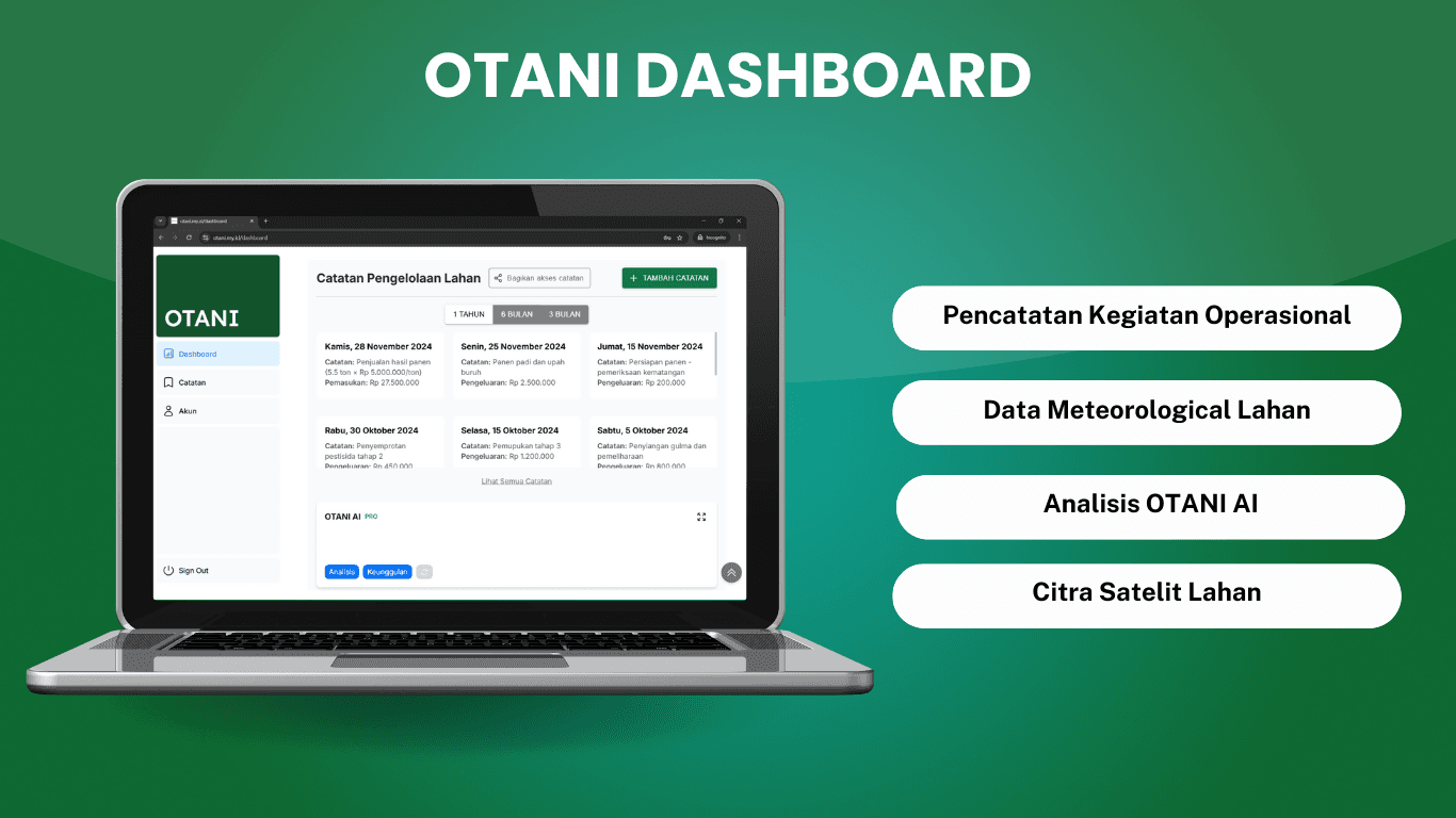 OTANI Dashboard: Solusi Digital untuk Pertanian Modern