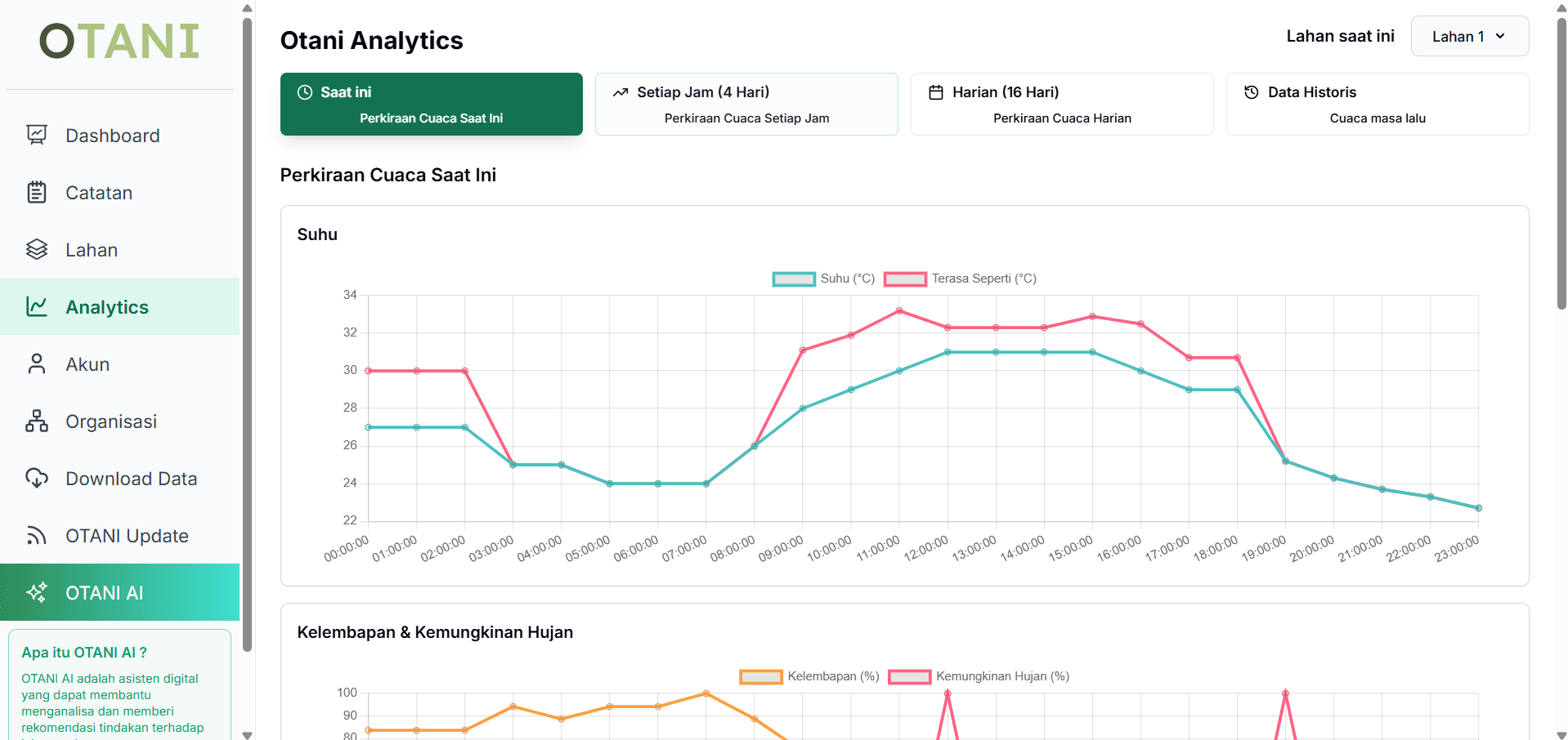 Data Analytics