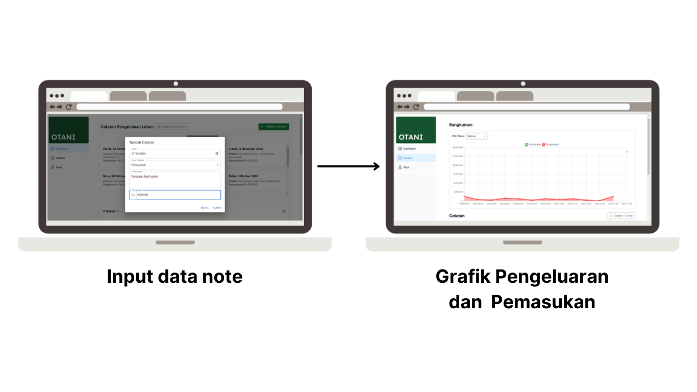 Input Notes
