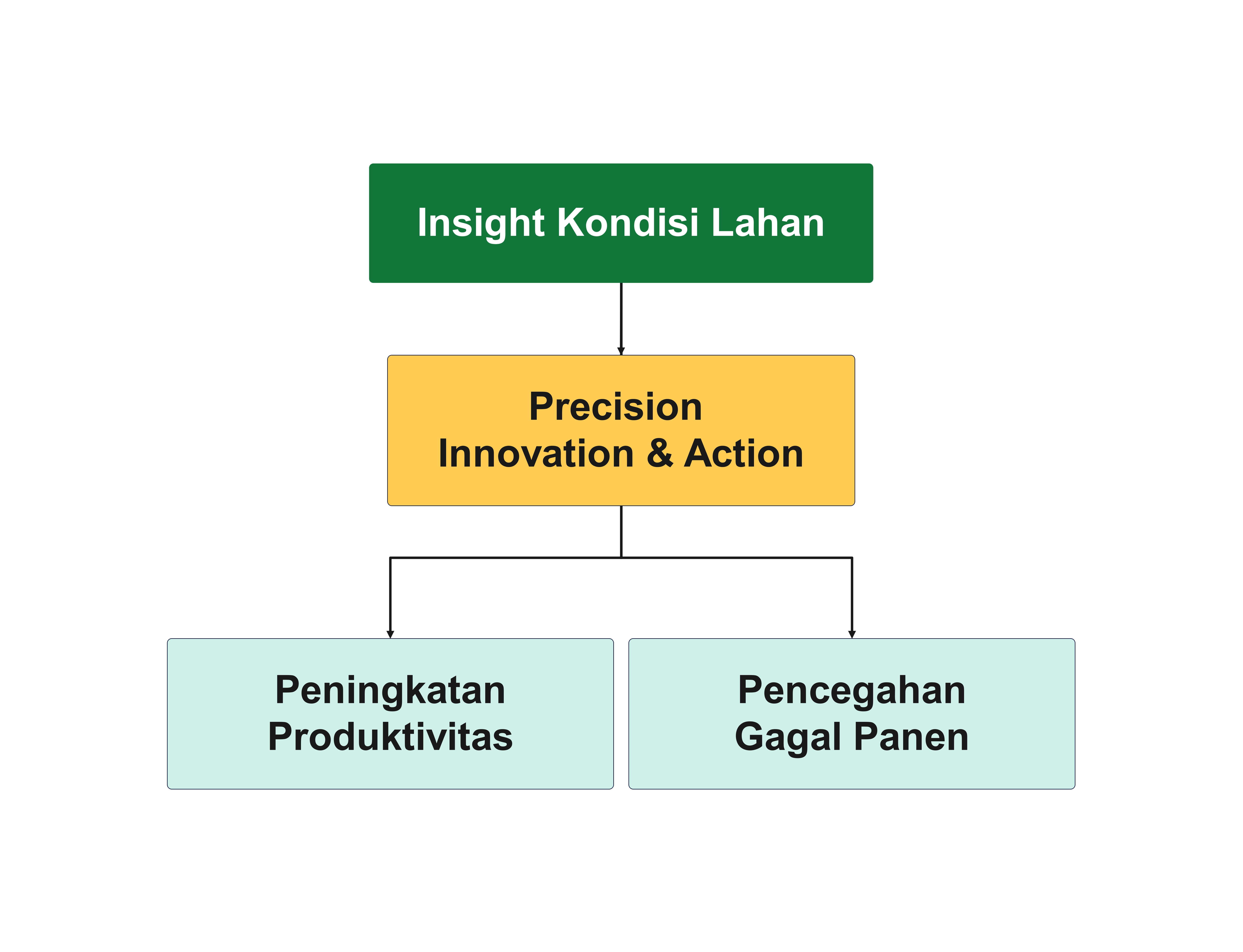 step 3 cara kerja otani